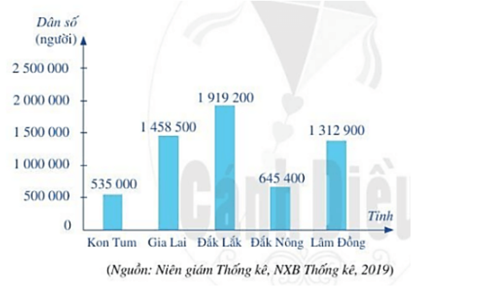 Các bài tập về thu thập, tổ chức, biểu diễn, phân tích và xử lý dữ liệu